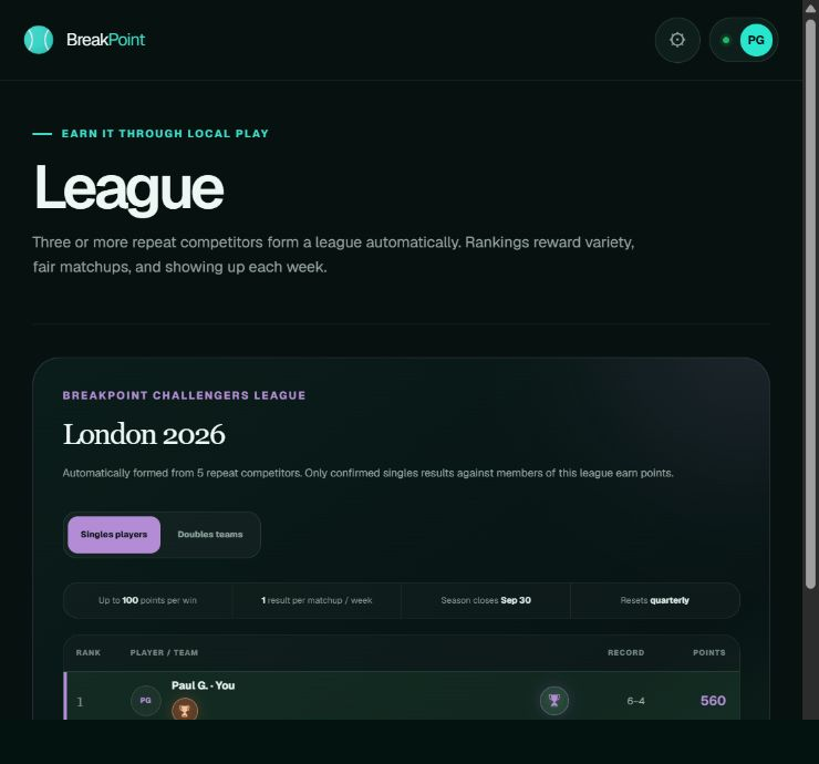 BreakPoint Challengers League rankings formed from repeat local play